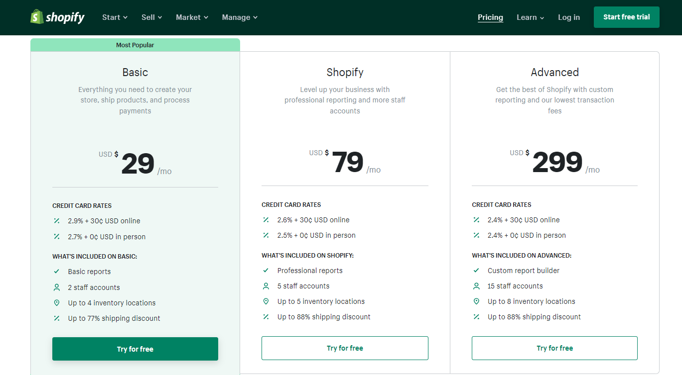 A screenshot of Shopify pricing and payment plan options.
