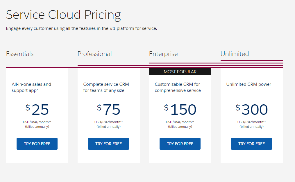 A screenshot of Salesforce Customer 360 pricing options.